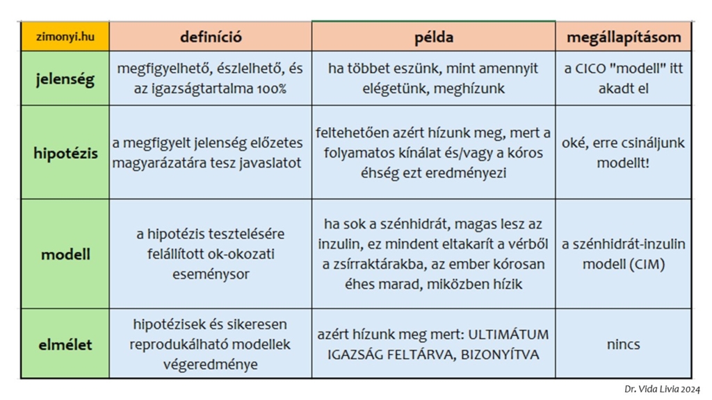 hioptézis modell elmélet